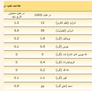 فوائد قارچ